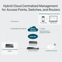 Contrôleur de réseau local sans fil TP-Link Omada Cloud Controller OC200