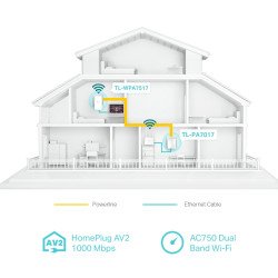 Adaptateurs CPL TP-Link TL-WPA7517 Kit CPL AV1000 + WiFi AC bi-bande Gigabit - Pack de 2