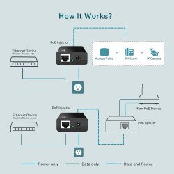 Injecteur POE RJ45 Gigabit TP-LINK TL-POE150S